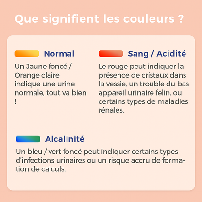 Fellya - Litière sans odeurs pour chats